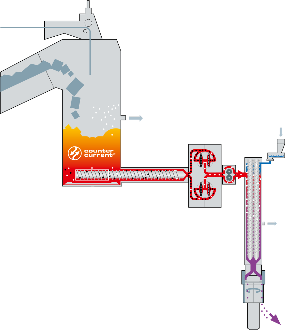 Funktionsbeschreibung COREMA