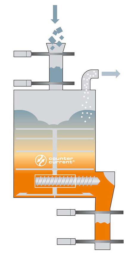 How VACUREMA MPR works