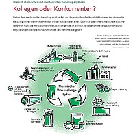 Kollegen oder Konkurrenten?