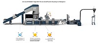 Download: Die neue INTAREMA® RegrindPro® für hocheffizientes Recycling von Mahlgut.